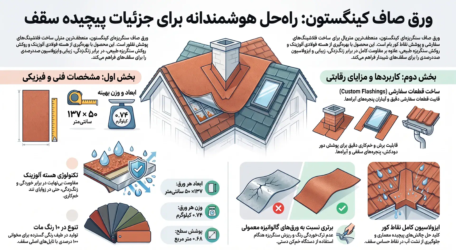 ورق صاف سقف شیروانی کینگستون: انعطافپذیری و آزادی عمل در اجرای بام