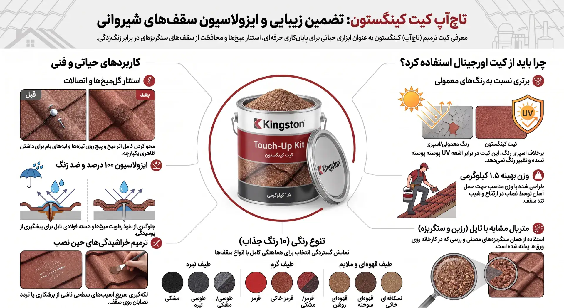 تاچ آپ کیت سقف شیروانی کینگستون: پایانکار بینقص و یکپارچه بام